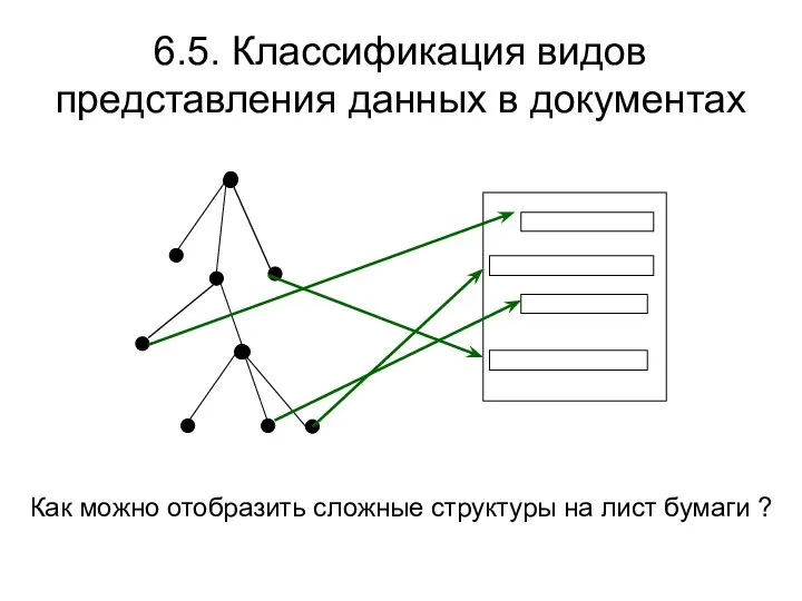 6.5. Классификация видов представления данных в документах Как можно отобразить сложные структуры на лист бумаги ?