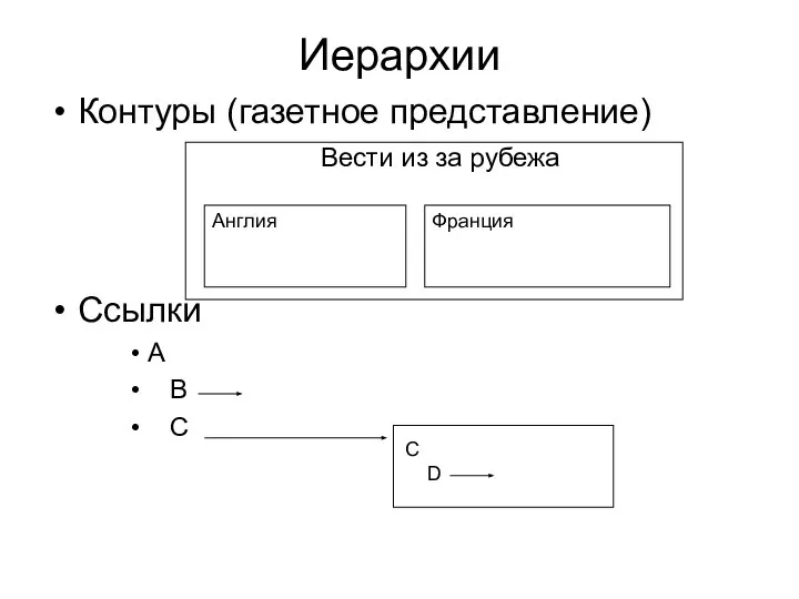 Иерархии Контуры (газетное представление) Ссылки A B C Вести из за рубежа Англия Франция C D