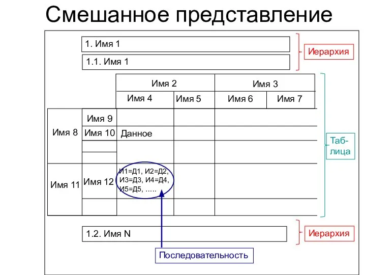 Смешанное представление 1.1. Имя 1 Имя 2 Имя 3 Имя 4