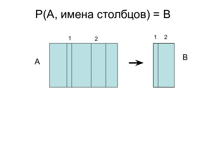 P(A, имена столбцов) = B A 1 B 2 1 2