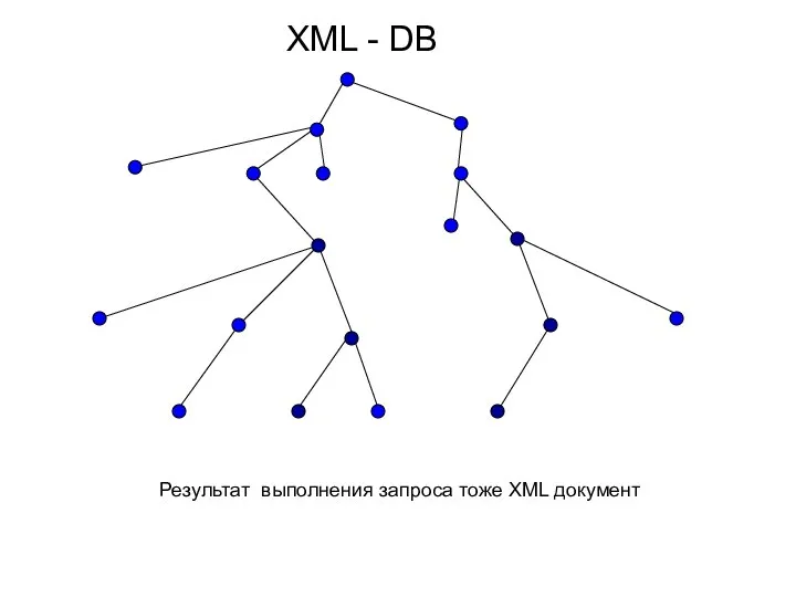 XML - DB Результат выполнения запроса тоже XML документ