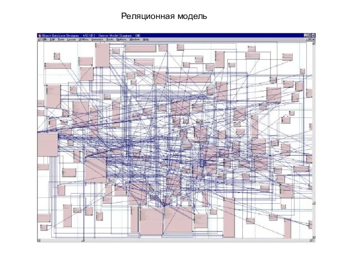 Реляционная модель