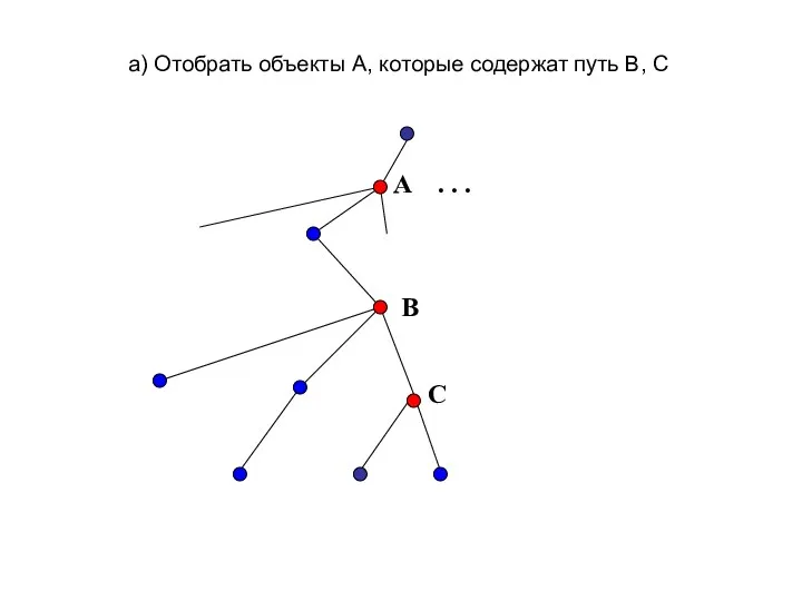 A . . . а) Отобрать объекты А, которые содержат путь В, С B C