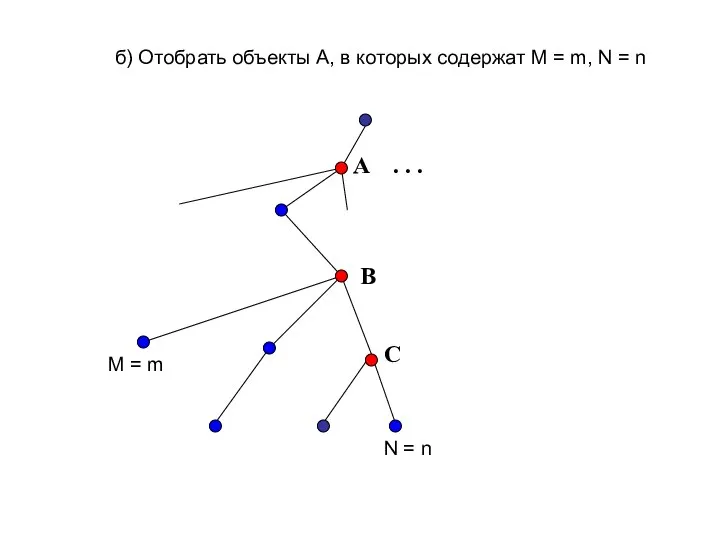 A . . . б) Отобрать объекты А, в которых содержат