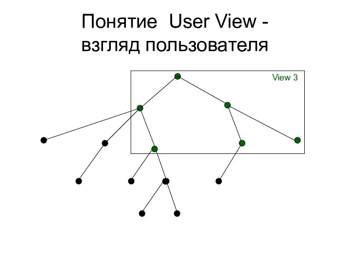 Понятие User View - взгляд пользователя View 3