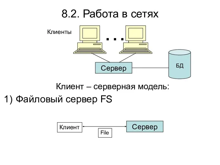 8.2. Работа в сетях Клиент – серверная модель: Файловый сервер FS