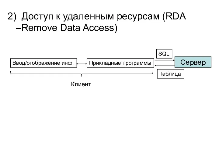 2) Доступ к удаленным ресурсам (RDA –Remove Data Access) Сервер Клиент