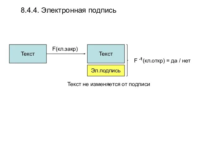 8.4.4. Электронная подпись Текст Текст F(кл.закр) Эл.подпись Текст не изменяется от