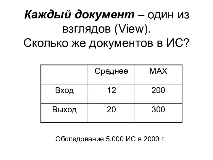 Каждый документ – один из взглядов (View). Сколько же документов в