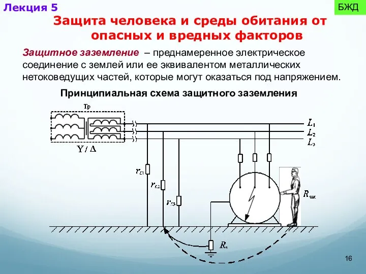 Принципиальная схема защитного заземления Защитное заземление – преднамеренное электрическое соединение с