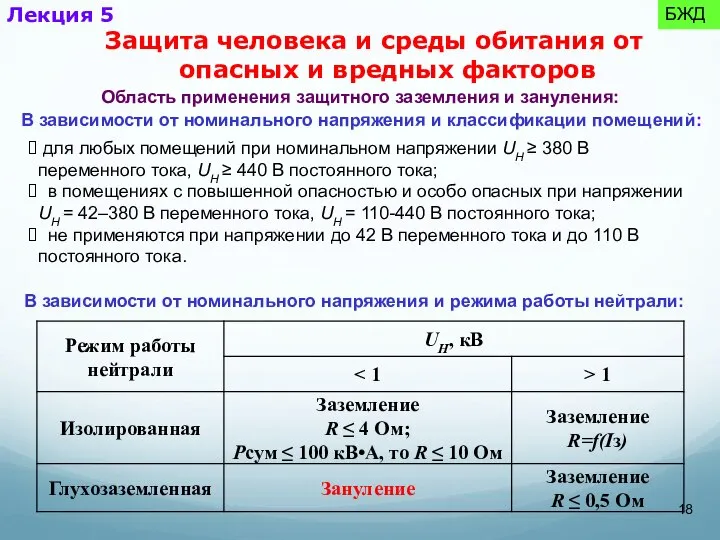 для любых помещений при номинальном напряжении UН ≥ 380 В переменного