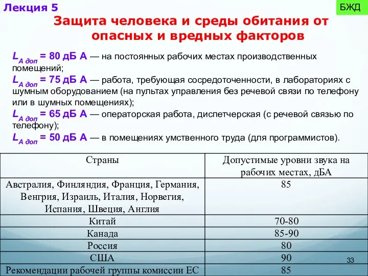 LA доп = 80 дБ А — на постоянных рабочих местах