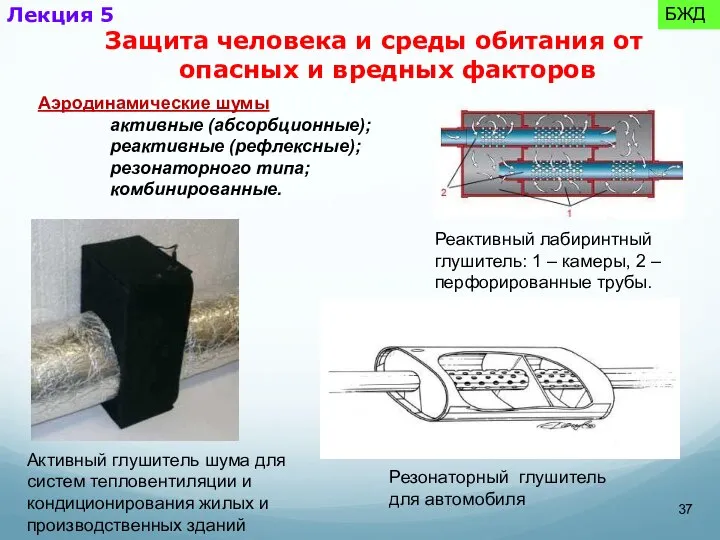 Активный глушитель шума для систем тепловентиляции и кондиционирования жилых и производственных