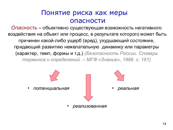 Опасность – объективно существующая возможность негативного воздействия на объект или процесс,