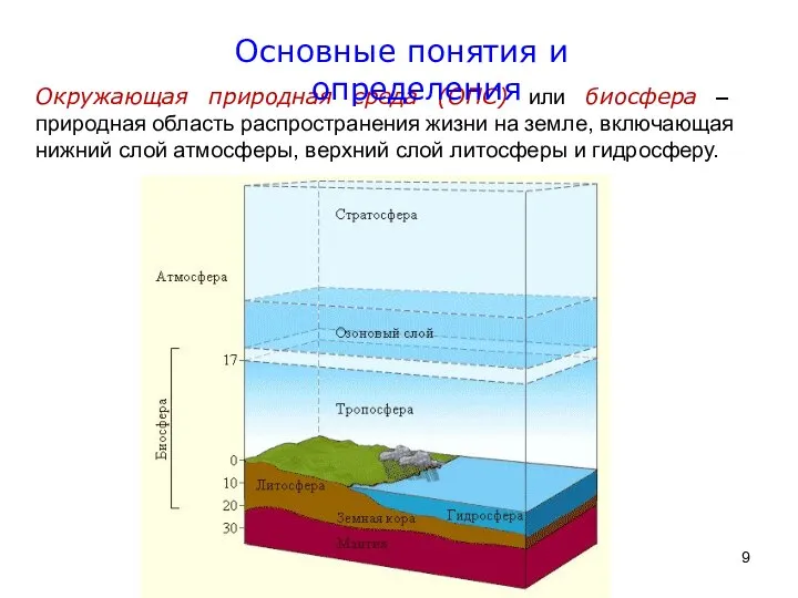 Окружающая природная среда (ОПС) или биосфера – природная область распространения жизни