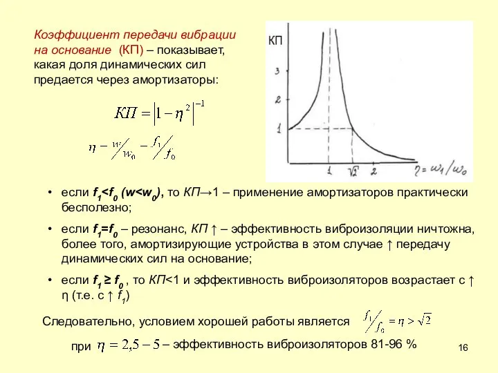 Коэффициент передачи вибрации на основание (КП) – показывает, какая доля динамических