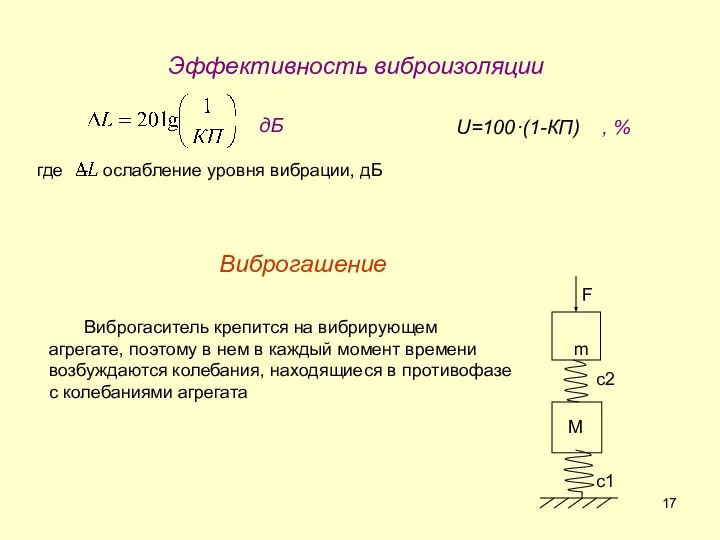 дБ Виброгашение U=100·(1-КП) , % Эффективность виброизоляции где – ослабление уровня