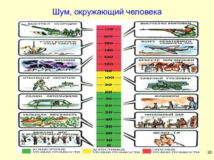 Шум, окружающий человека