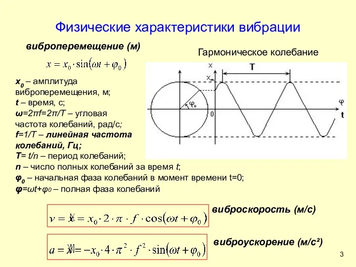 Физические характеристики вибрации Гармоническое колебание виброперемещение (м) виброскорость (м/с) виброускорение (м/с²)