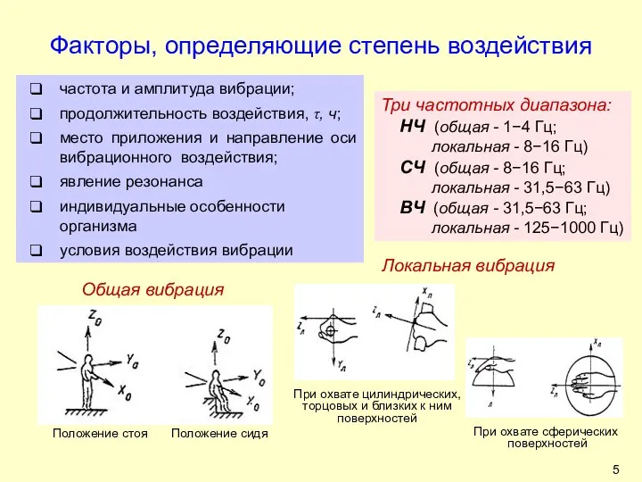 Локальная вибрация При охвате цилиндрических, торцовых и близких к ним поверхностей