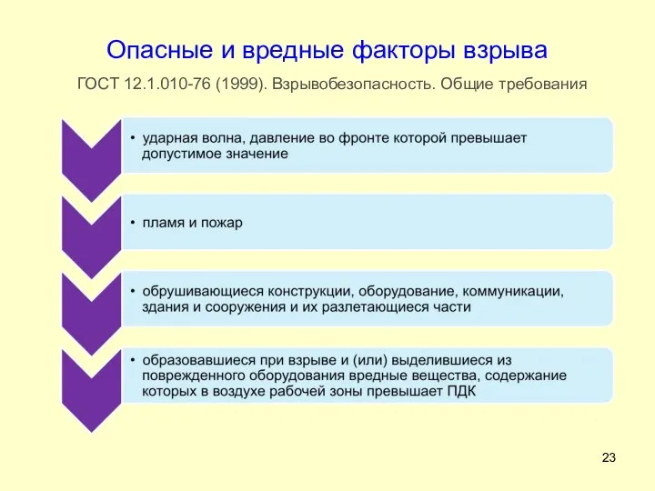 Опасные и вредные факторы взрыва ГОСТ 12.1.010-76 (1999). Взрывобезопасность. Общие требования