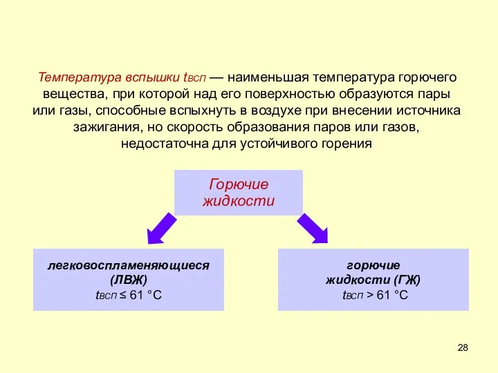 Температура вспышки tВСП — наименьшая температура горючего вещества, при которой над