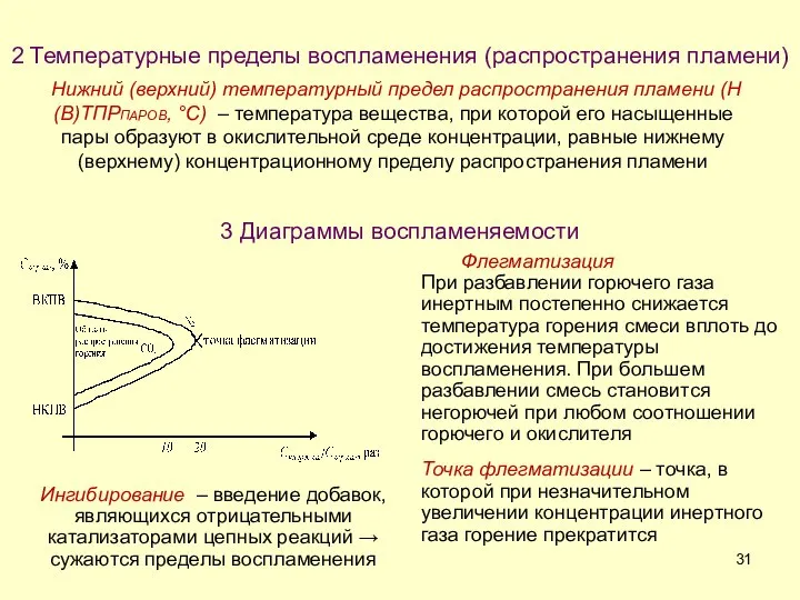 2 Температурные пределы воспламенения (распространения пламени) Нижний (верхний) температурный предел распространения