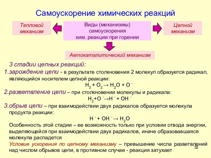 3 стадии цепных реакций: зарождение цепи - в результате столкновения 2