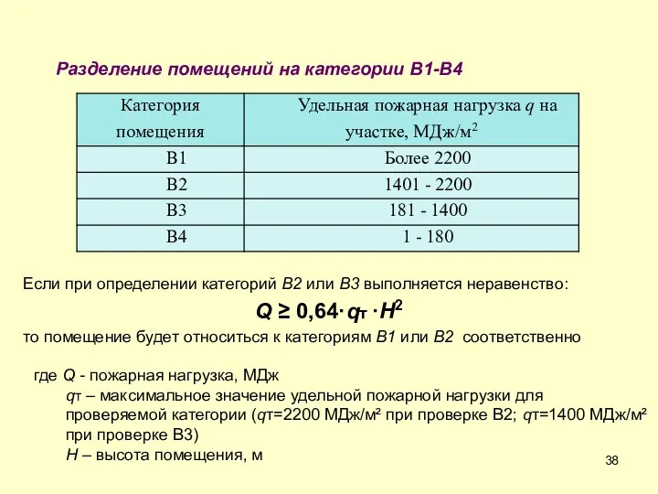 Разделение помещений на категории В1-В4 Если при определении категорий В2 или