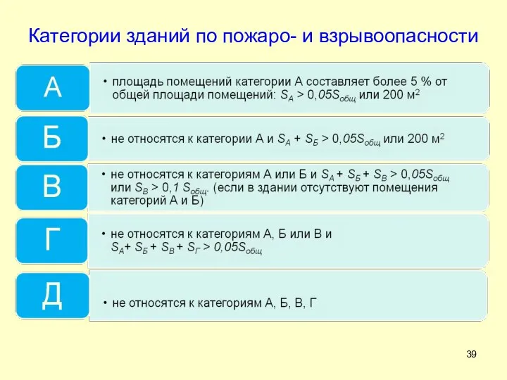 Категории зданий по пожаро- и взрывоопасности