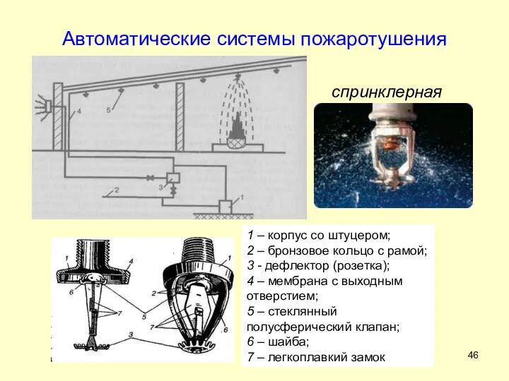 Автоматические системы пожаротушения спринклерная 1 – корпус со штуцером; 2 –