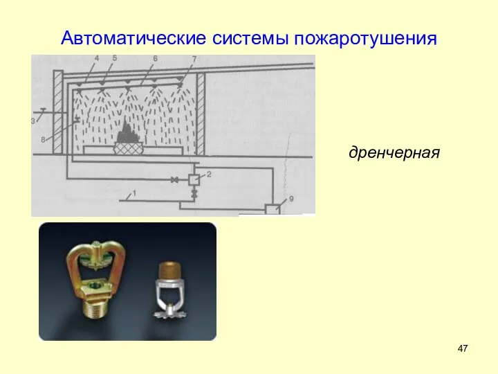 Автоматические системы пожаротушения дренчерная