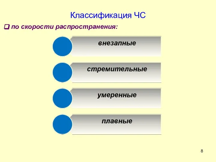 по скорости распространения: Классификация ЧС