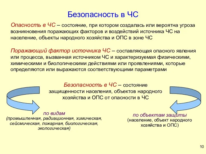 Опасность в ЧС – состояние, при котором создалась или вероятна угроза