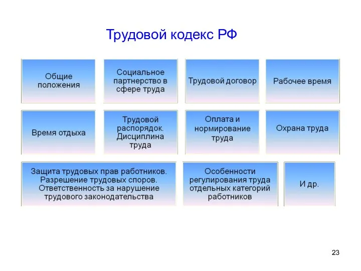 Трудовой кодекс РФ