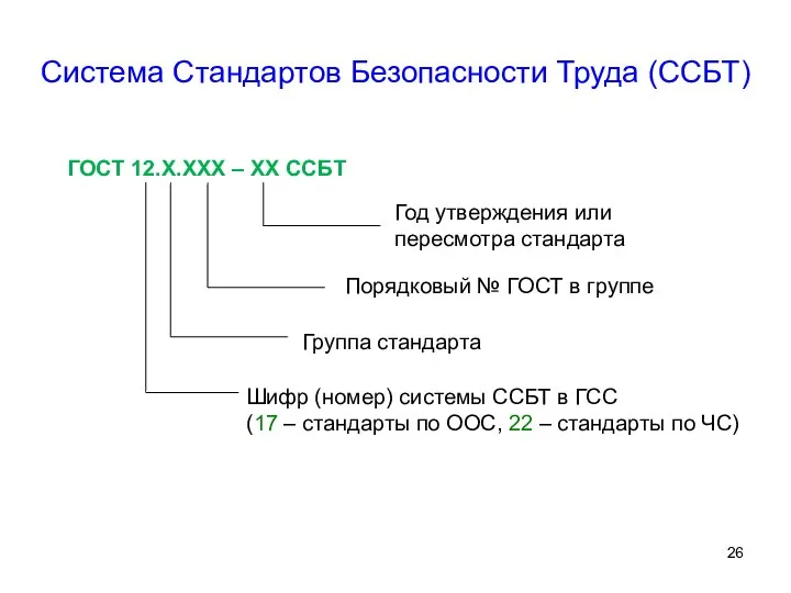 Система Стандартов Безопасности Труда (ССБТ)