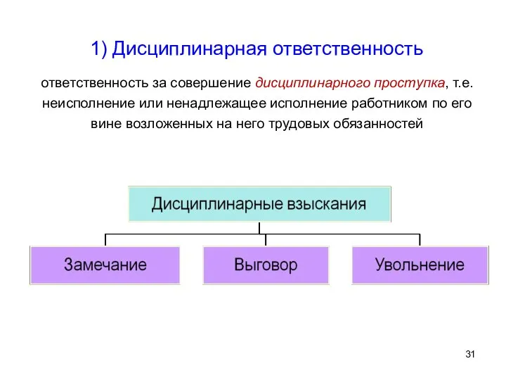 1) Дисциплинарная ответственность ответственность за совершение дисциплинарного проступка, т.е. неисполнение или