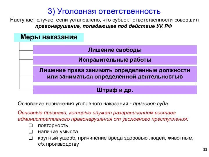 3) Уголовная ответственность Наступает случае, если установлено, что субъект ответственности совершил