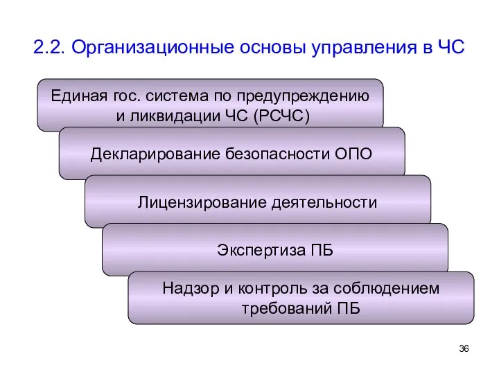 2.2. Организационные основы управления в ЧС