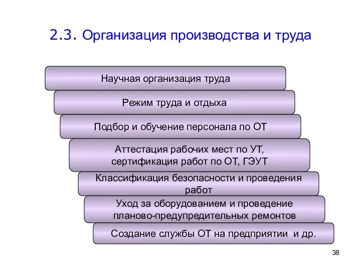 2.3. Организация производства и труда