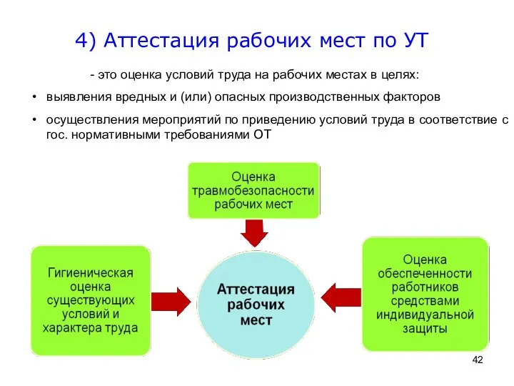 4) Аттестация рабочих мест по УТ это оценка условий труда на