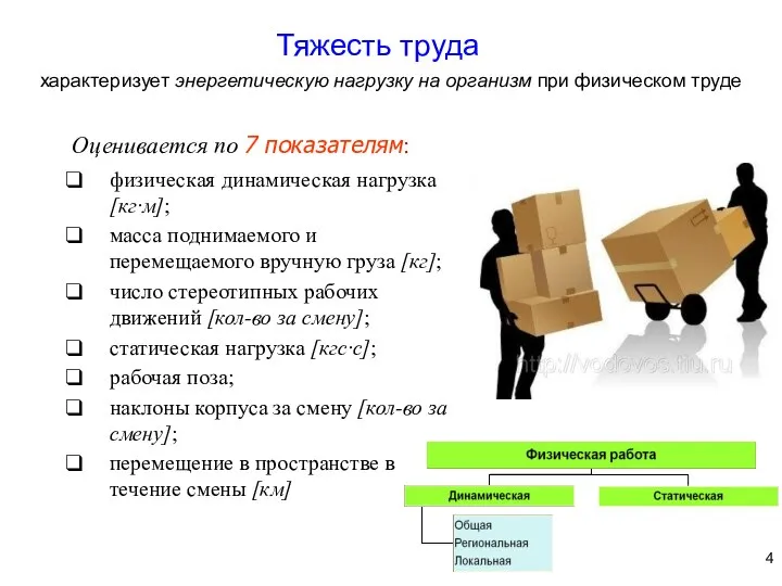 Тяжесть труда характеризует энергетическую нагрузку на организм при физическом труде Оценивается