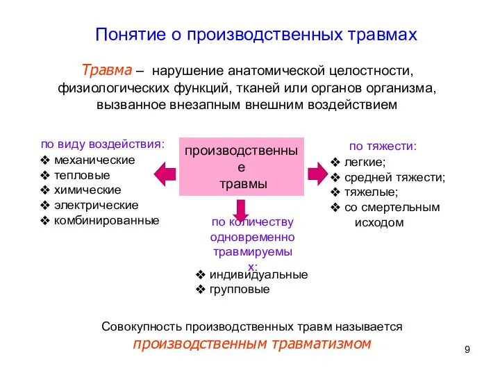 Понятие о производственных травмах Травма – нарушение анатомической целостности, физиологических функций,