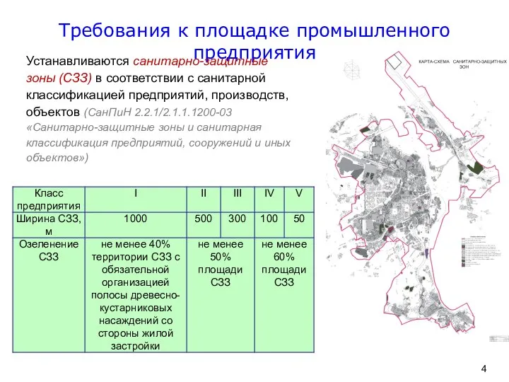 Требования к площадке промышленного предприятия Устанавливаются санитарно-защитные зоны (СЗЗ) в соответствии