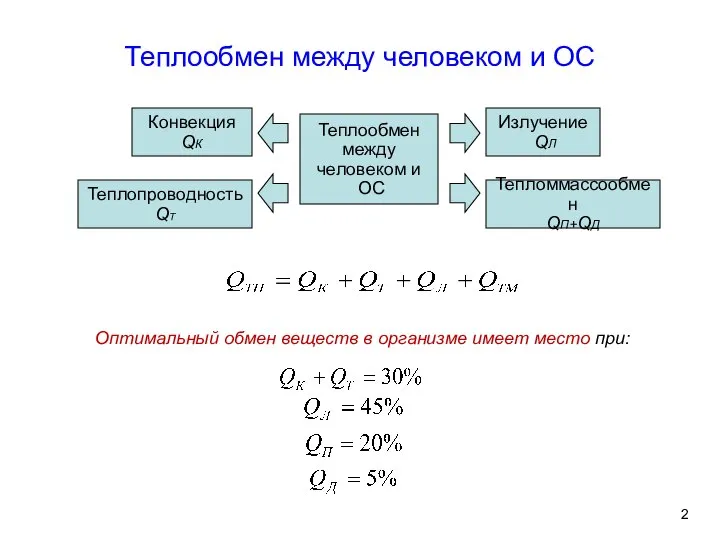 Теплообмен между человеком и ОС