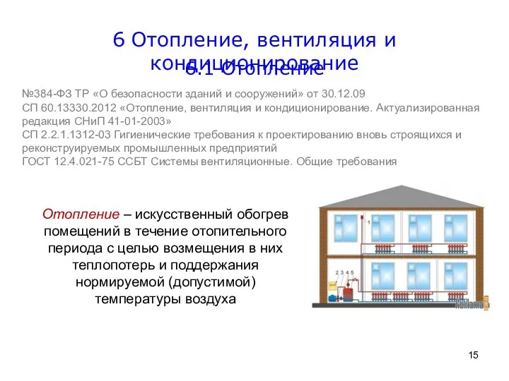 6 Отопление, вентиляция и кондиционирование №384-ФЗ ТР «О безопасности зданий и