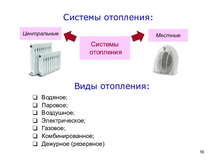 Виды отопления: Водяное; Паровое; Воздушное; Электрическое; Газовое; Комбинированное; Дежурное (резервное) Системы отопления: