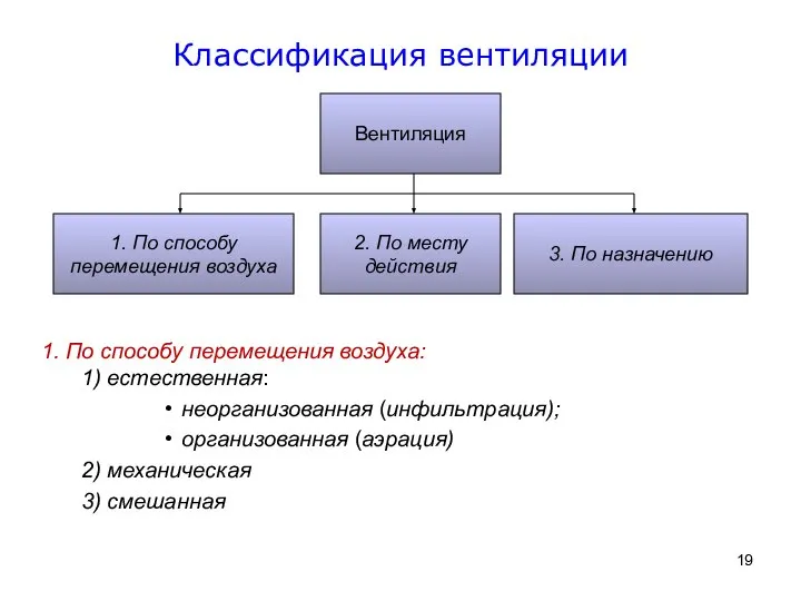 Классификация вентиляции 1. По способу перемещения воздуха: 1) естественная: неорганизованная (инфильтрация);