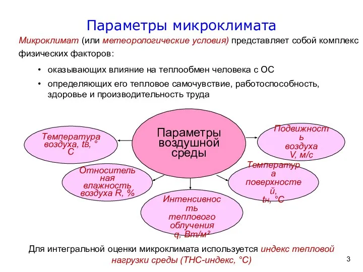 Параметры микроклимата Микроклимат (или метеорологические условия) представляет собой комплекс физических факторов: