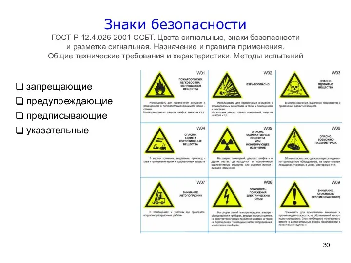 Знаки безопасности ГОСТ Р 12.4.026-2001 ССБТ. Цвета сигнальные, знаки безопасности и